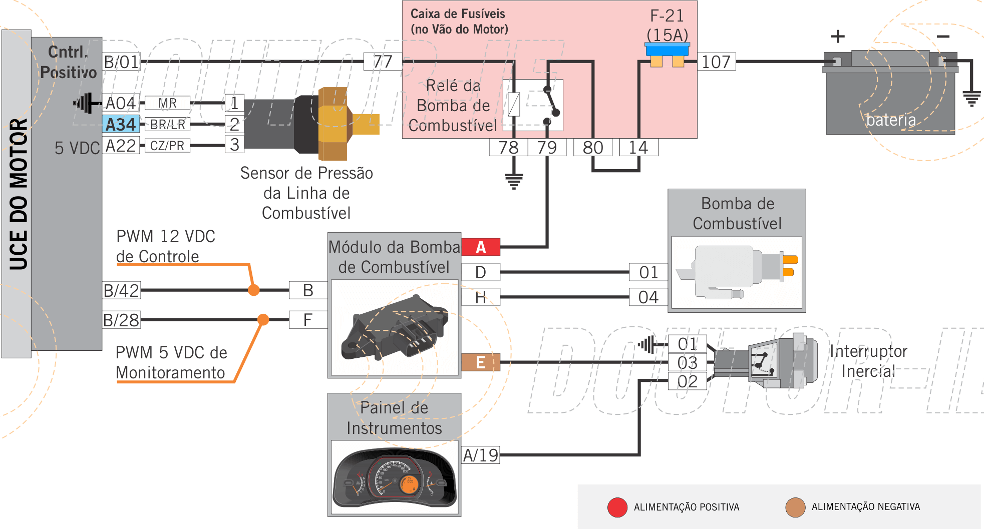 esquema elétrico módulo bomba de combustível fiat strada 1.4