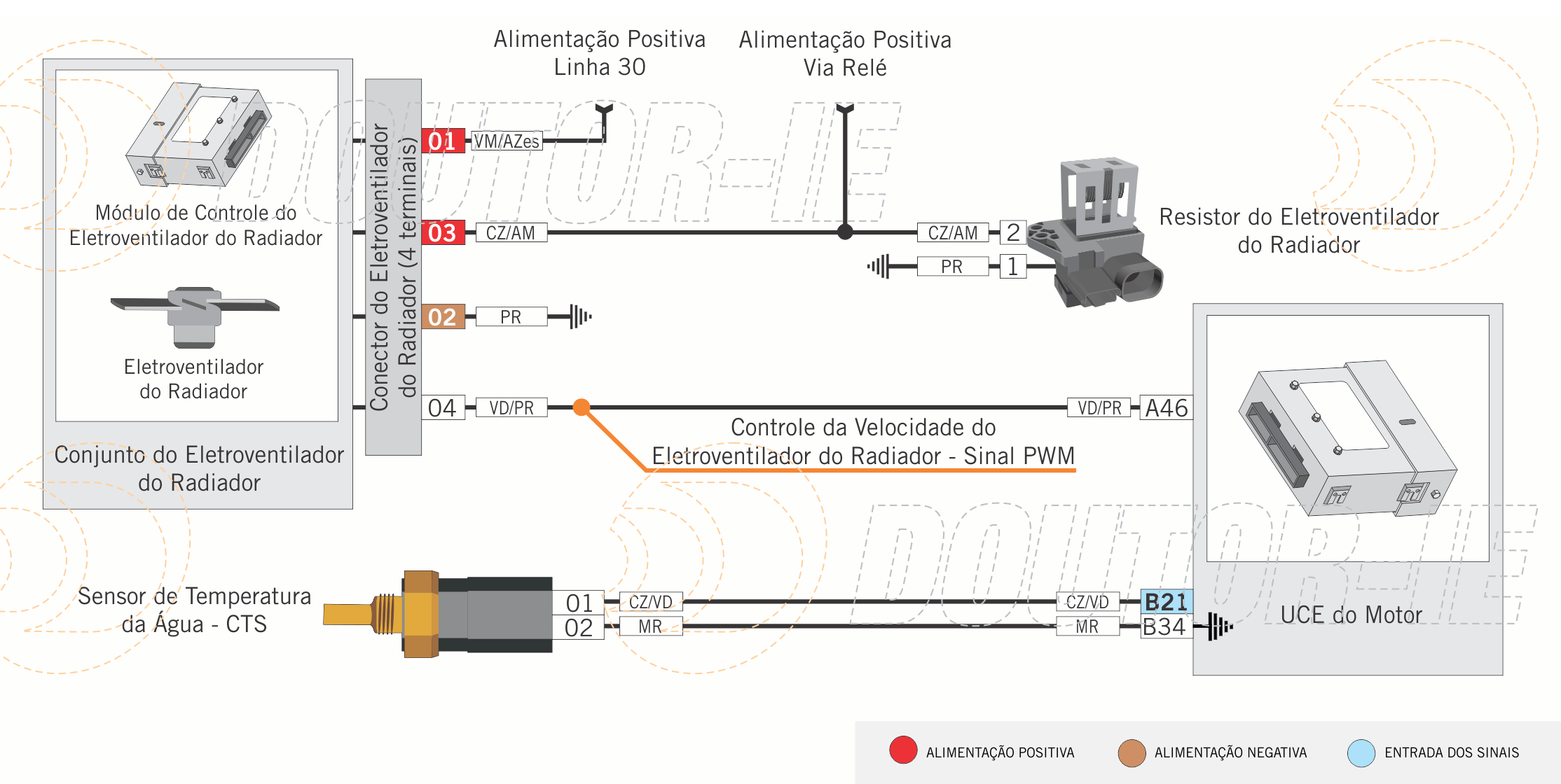módulo ventoinha eletroventilador radiador fiat argo firefly 1.0 1.3