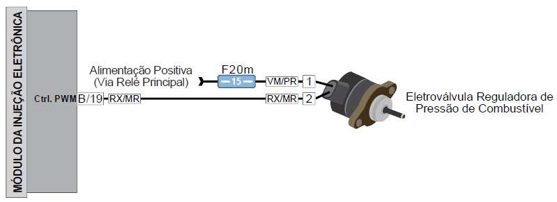 diagrama elétrico da eletroválvula reguladora de pressão de combustível
