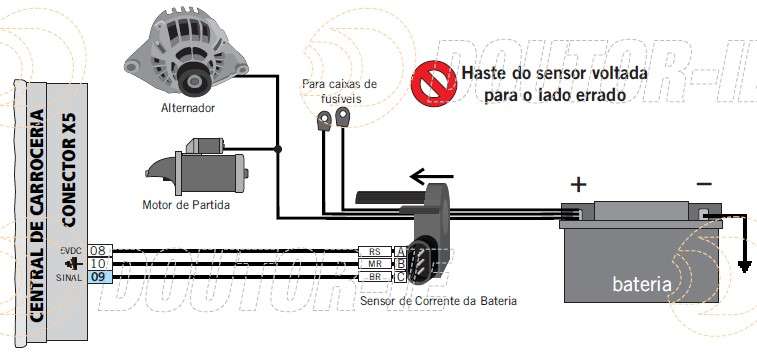 Diagrama elétrico ilustrando a instalação incorreta do sensor de corrente da bateria - IBS.