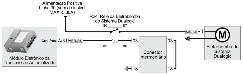 diagrama elétrico da eletrobomba do câmbio dualogic